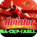 asia cup table Master v4.0.7