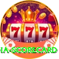 india scorecard VIP v4.1.5
